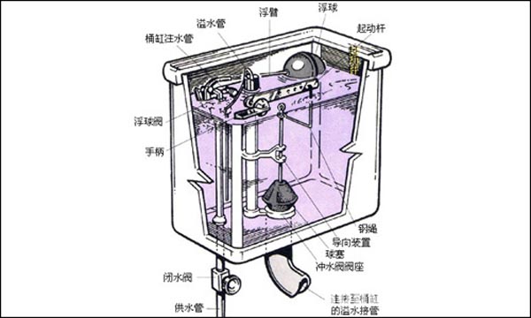 馬桶水箱