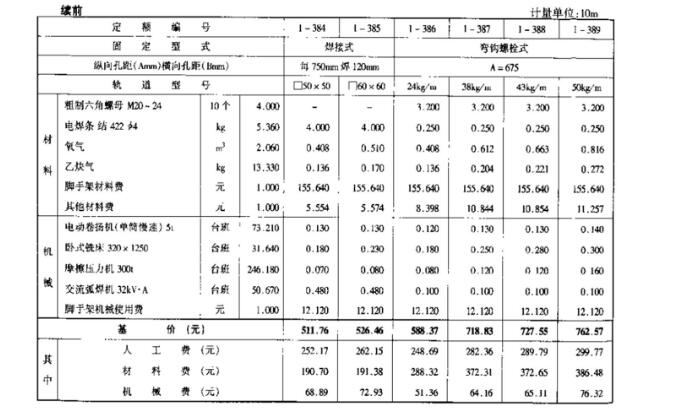 預(yù)算定額