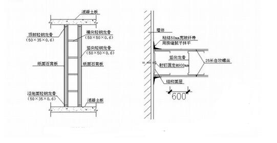 石膏板吊頂隔墻做法 裝修石膏板吊頂隔墻注意事項(xiàng)