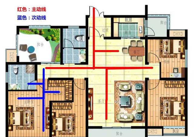 金牌設(shè)計師分享家裝動線設(shè)計攻略 一起來了解一下吧