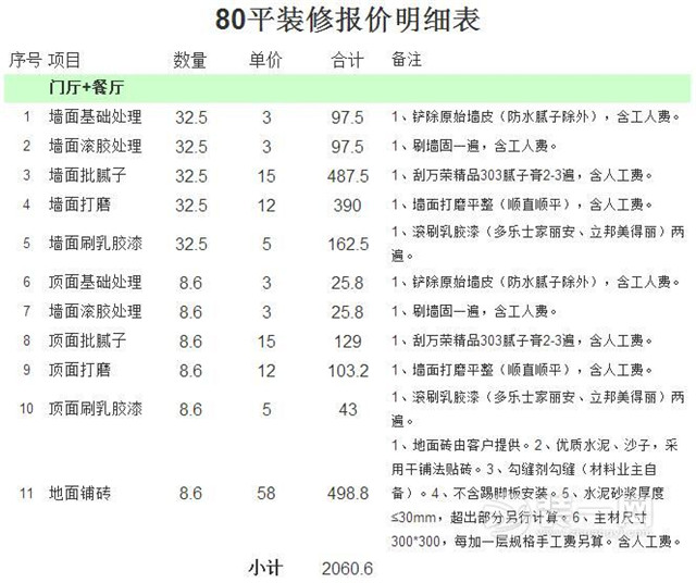 北京80平裝修多少錢 80平米裝修預(yù)算