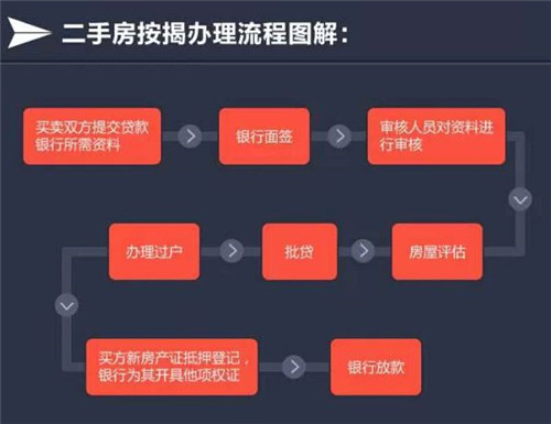 二手房交易貸款流程 掌握這十步以后買(mǎi)房不吃虧