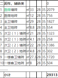 東莞別墅裝修多少錢(qián) 2017東莞別墅裝修報(bào)價(jià)