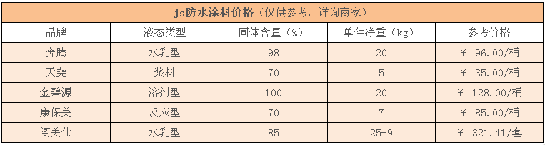 js防水涂料怎么樣 js防水涂料價格