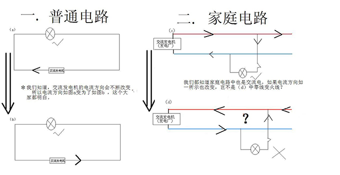 電路裝修工程竣工 電路驗(yàn)收步驟有哪些？