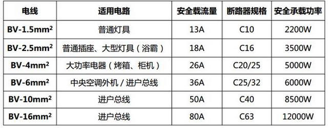 老監(jiān)理分享18處水電改造驗(yàn)收經(jīng)驗(yàn) 學(xué)會可以節(jié)省不少錢