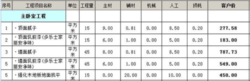 90平裝修要花多少錢 90平三室一廳家裝預(yù)算表