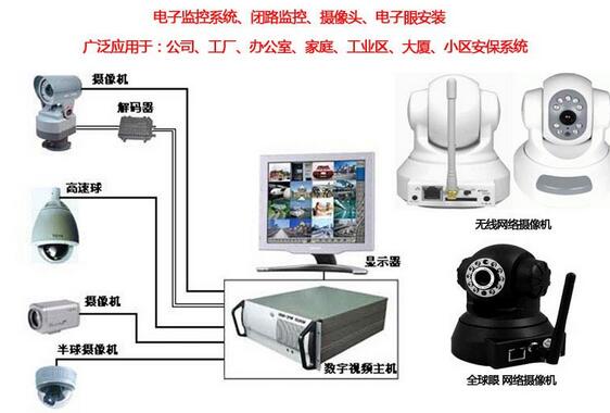 攝像頭監(jiān)控系統(tǒng)安裝方法大全