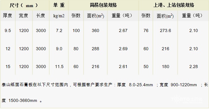 泰山石膏板怎么樣?最新泰山石膏板價(jià)格表