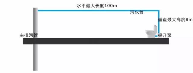 主臥改衛(wèi)生間別著急 一定會(huì)遇到4個(gè)問題